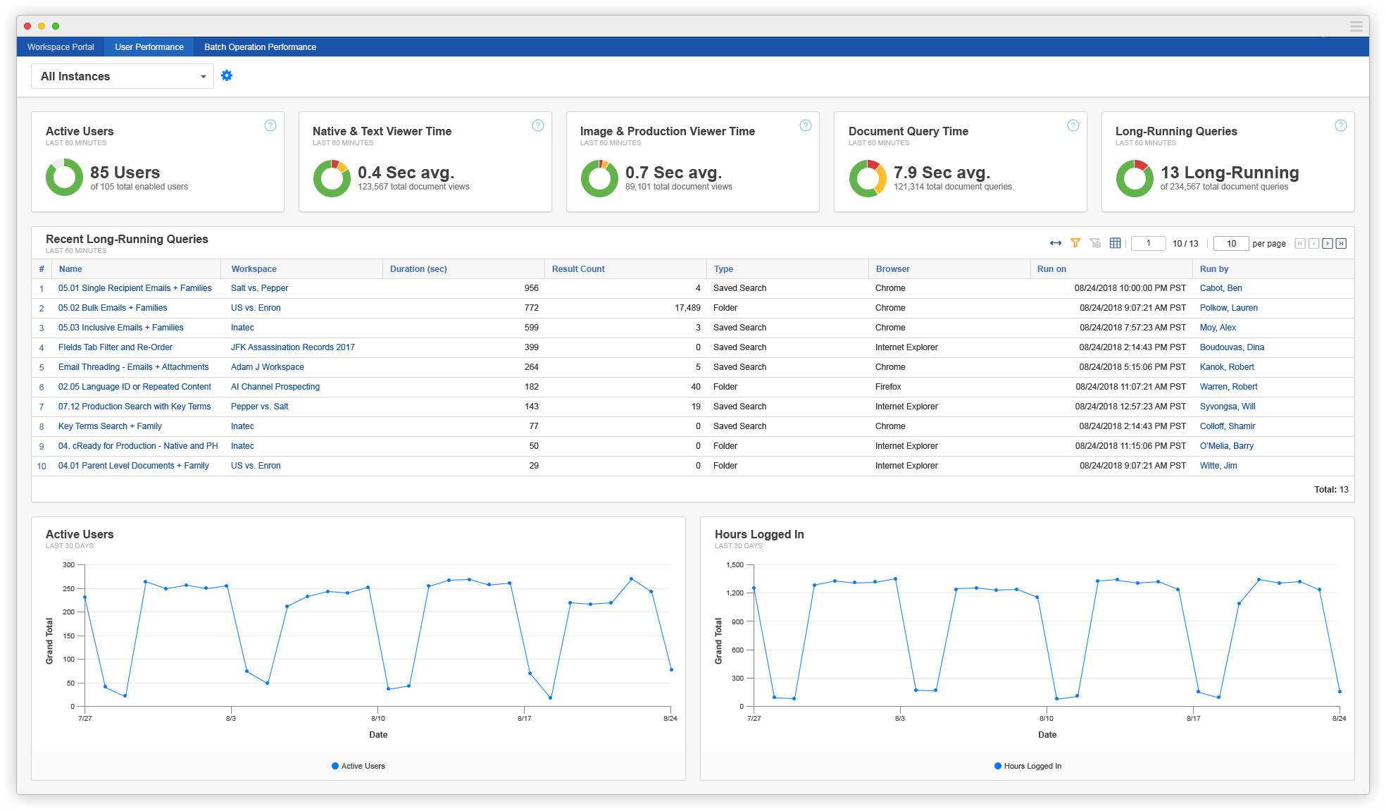 R1 Metrics Dashboard