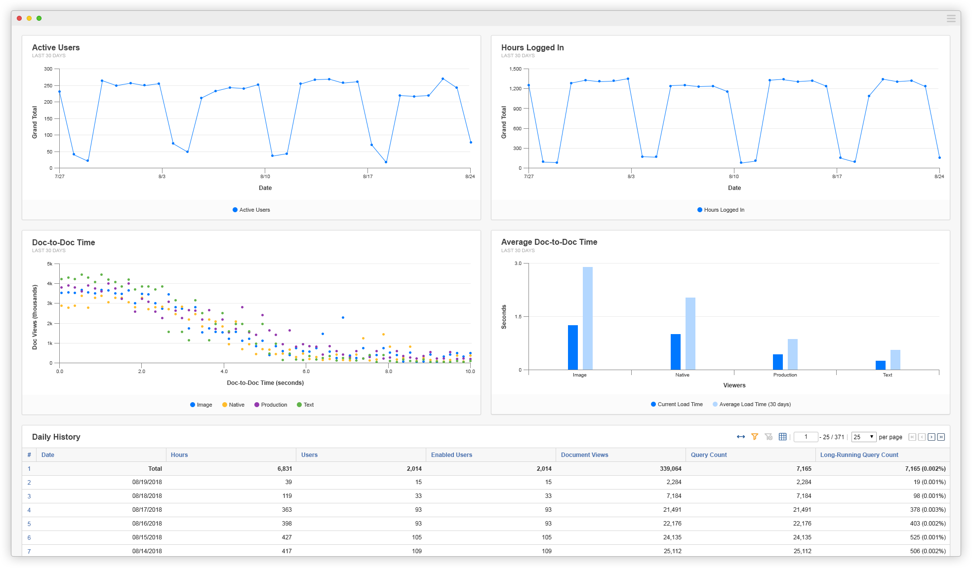 R1 Metrics Dashboard