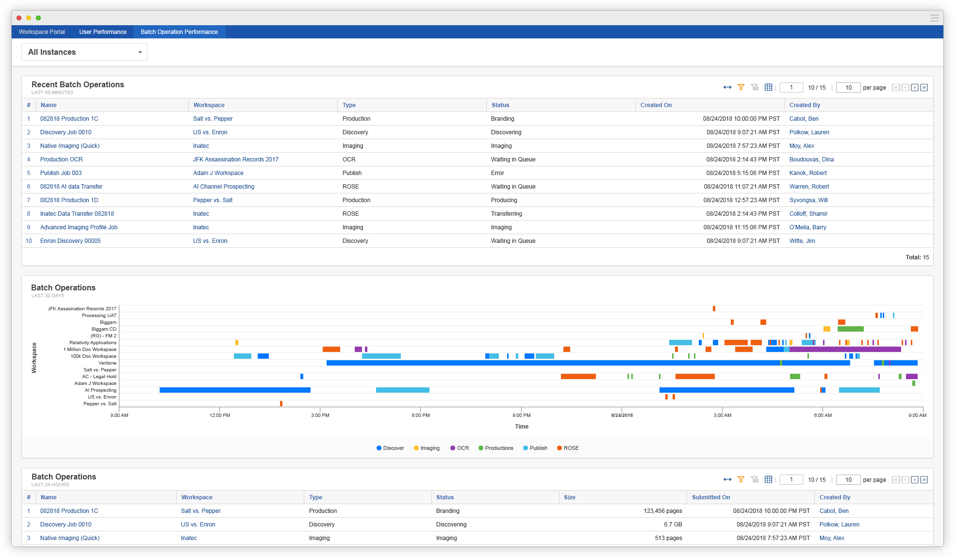 R1 Metrics Dashboard